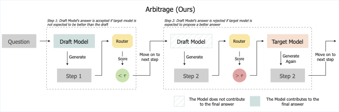 Arbitrage paper thumbnail