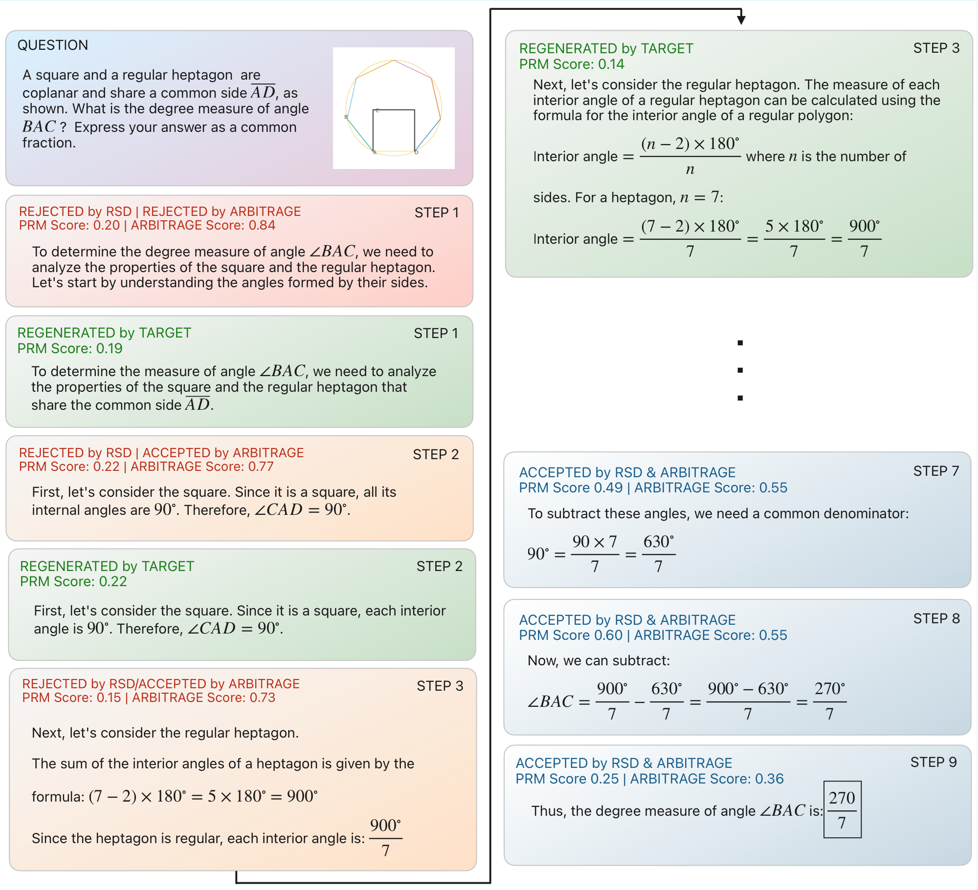 Case study comparing Arbitrage routing decisions with baseline methods