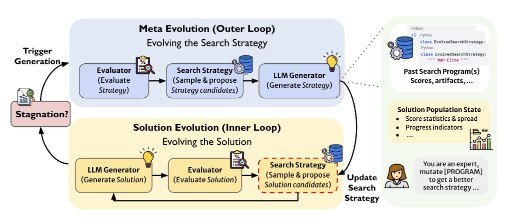 EvoX paper thumbnail