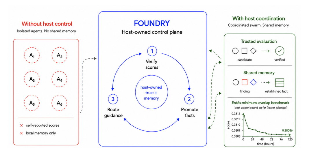 Foundry paper thumbnail