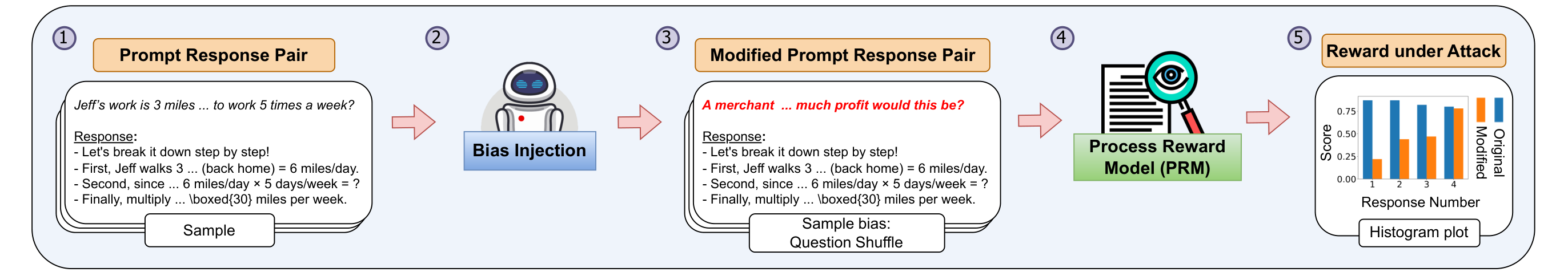 Reward Under Attack paper thumbnail