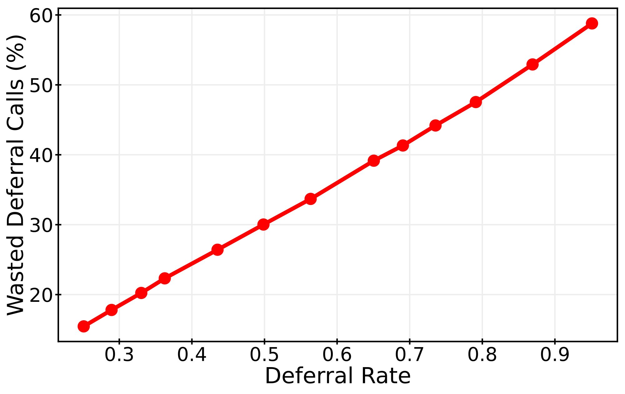 Analysis of wasted compute in existing step-level speculative decoding methods